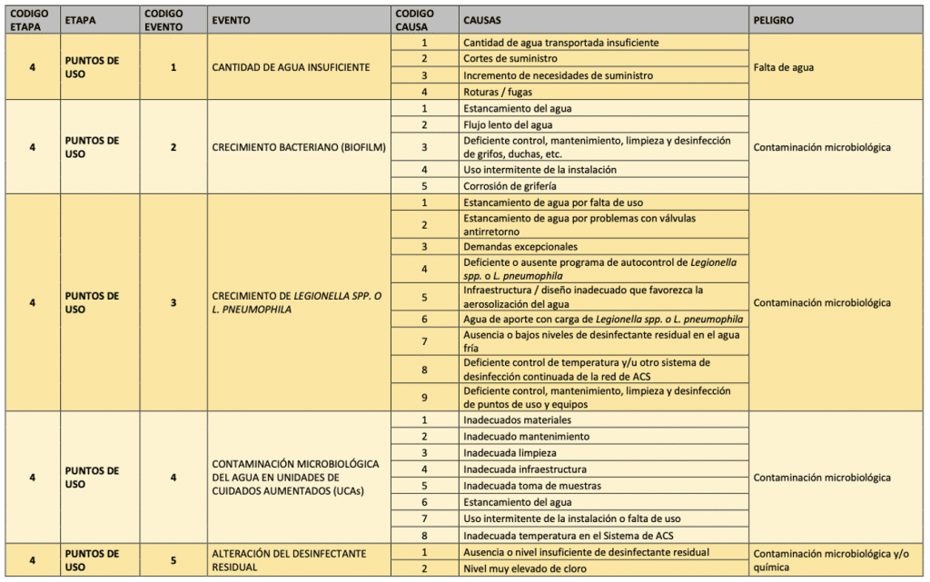 Evaluación de Riesgos del Plan Sanitario de un Edificio Prioritario ¿CÓMO SE REALIZA LA EVALUACIÓN DE RIESGOS DEL PLAN SANITARIO DE UN EDIFICIO PRIORITARIO? Plan Sanitario del Agua en Edificios Prioritarios