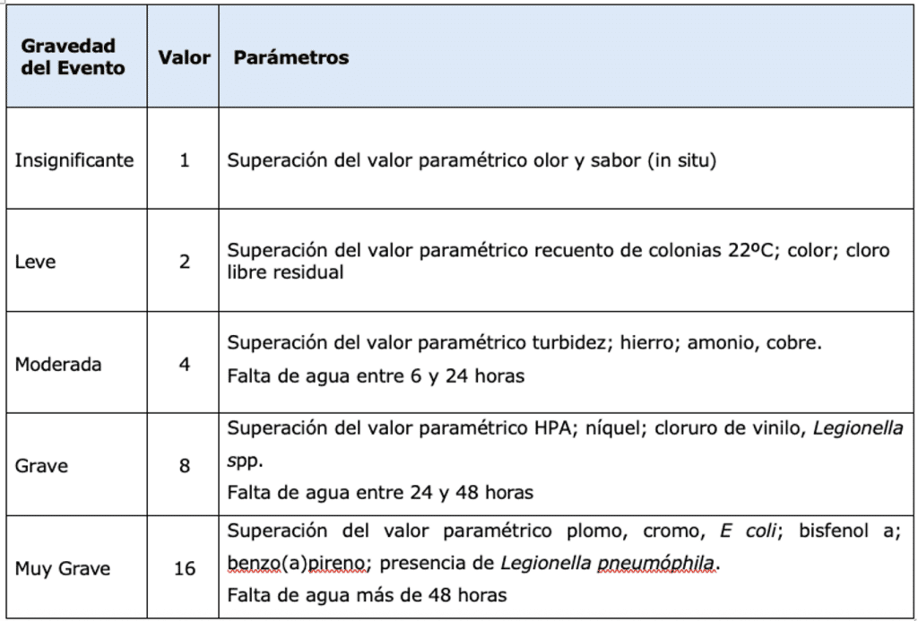 Evaluación de Riesgos del Plan Sanitario de un Edificio Prioritario ¿CÓMO SE REALIZA LA EVALUACIÓN DE RIESGOS DEL PLAN SANITARIO DE UN EDIFICIO PRIORITARIO? Plan Sanitario del Agua en Edificios Prioritarios