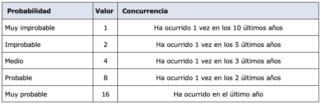Evaluación de Riesgos del Plan Sanitario de un Edificio Prioritario ¿CÓMO SE REALIZA LA EVALUACIÓN DE RIESGOS DEL PLAN SANITARIO DE UN EDIFICIO PRIORITARIO? Plan Sanitario del Agua en Edificios Prioritarios