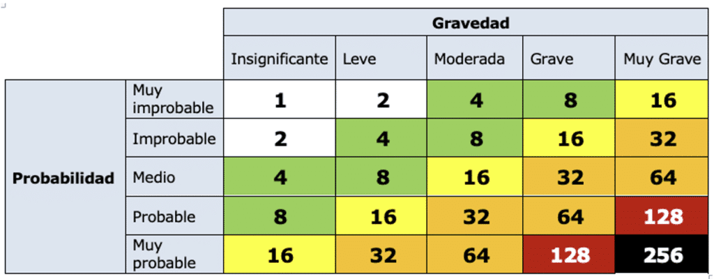 Evaluación de Riesgos del Plan Sanitario de un Edificio Prioritario ¿CÓMO SE REALIZA LA EVALUACIÓN DE RIESGOS DEL PLAN SANITARIO DE UN EDIFICIO PRIORITARIO? Plan Sanitario del Agua en Edificios Prioritarios