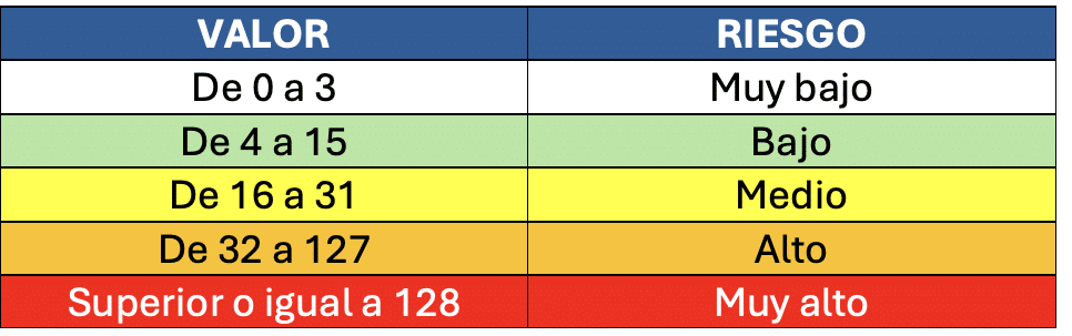 Evaluación de Riesgos del Plan Sanitario de un Edificio Prioritario ¿CÓMO SE REALIZA LA EVALUACIÓN DE RIESGOS DEL PLAN SANITARIO DE UN EDIFICIO PRIORITARIO? Evaluación de Riesgos del Plan Sanitario de un Edificio Prioritario ¿CÓMO SE REALIZA LA EVALUACIÓN DE RIESGOS DEL PLAN SANITARIO DE UN EDIFICIO PRIORITARIO?