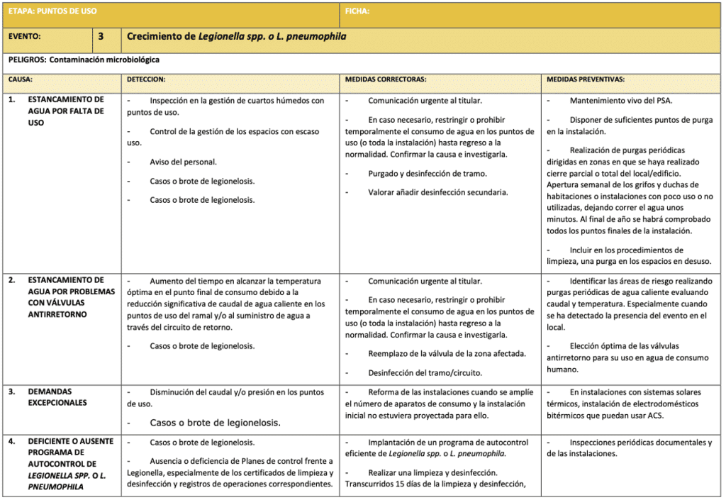 Evaluación de Riesgos del Plan Sanitario de un Edificio Prioritario ¿CÓMO SE REALIZA LA EVALUACIÓN DE RIESGOS DEL PLAN SANITARIO DE UN EDIFICIO PRIORITARIO? Plan Sanitario del Agua en Edificios Prioritarios7